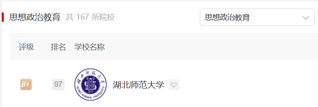 yl23455永利官网思想政治教育专业获评软科中...